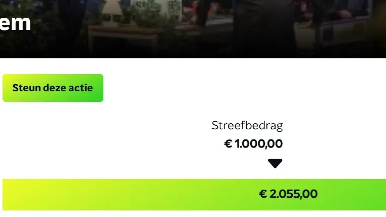 2055 euro gehaald